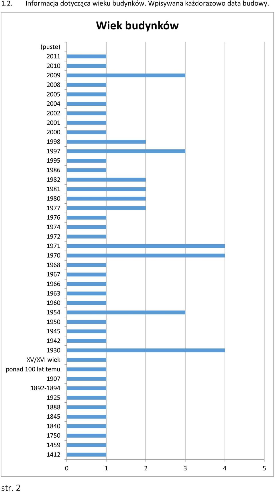 1977 1976 1974 1972 1971 1970 1968 1967 1966 1963 1960 1954 1950 1945 1942 1930 XV/XVI