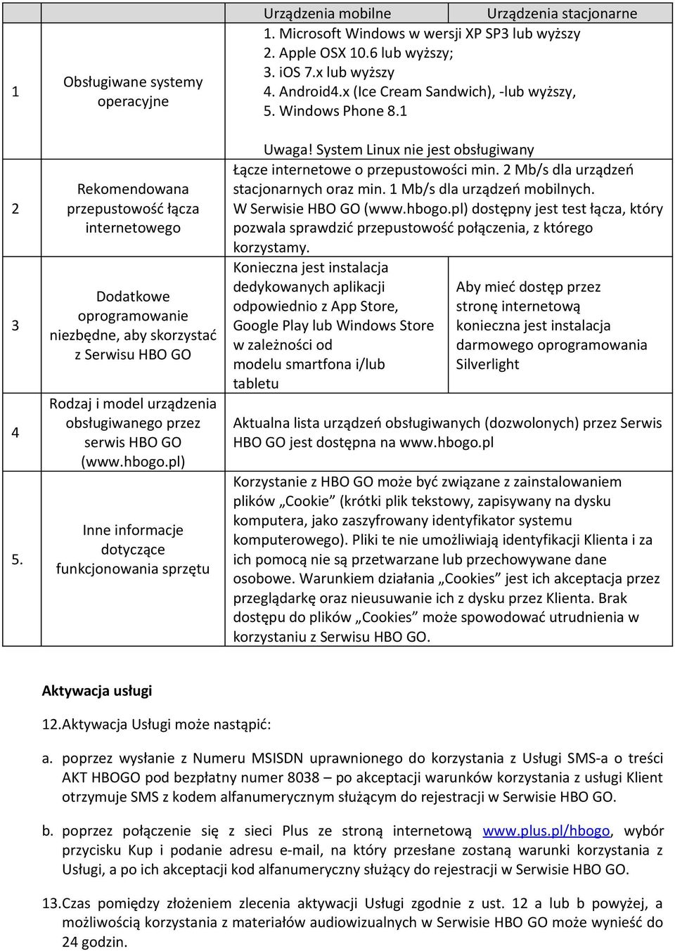 HBO GO (www.hbogo.pl) Inne informacje dotyczące funkcjonowania sprzętu Urządzenia mobilne Urządzenia stacjonarne 1. Microsoft Windows w wersji XP SP3 lub wyższy 2. Apple OSX 10.6 lub wyższy; 3. ios 7.
