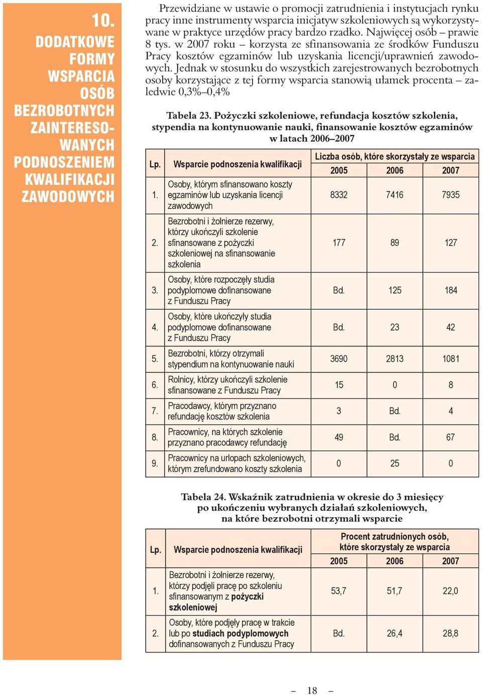 w 2007 roku korzysta ze sfinansowania ze środków Funduszu Pracy kosztów egzaminów lub uzyskania licencji/uprawnień zawodowych.