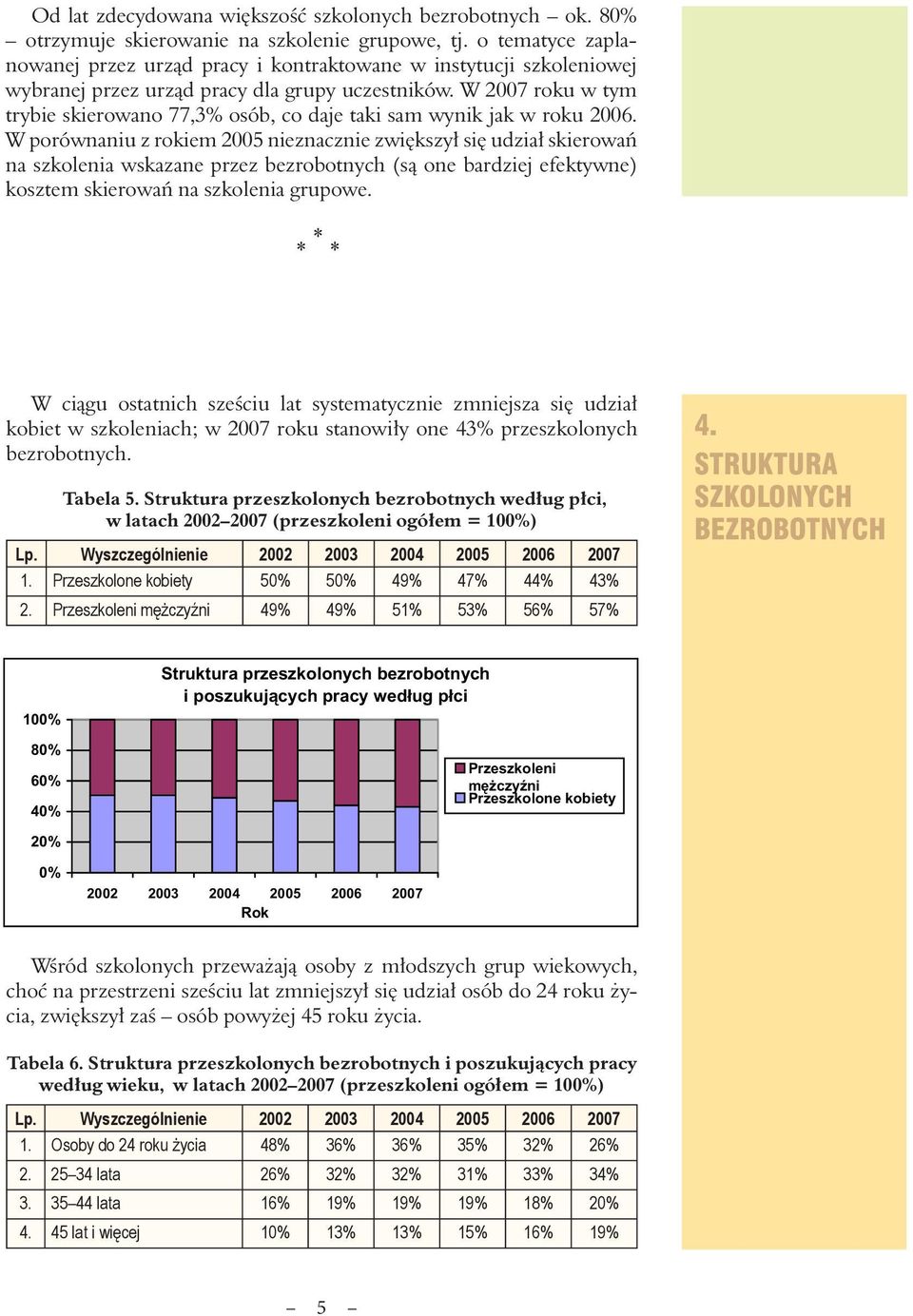 W 2007 roku w tym trybie skierowano 77,3% osób, co daje taki sam wynik jak w roku 2006.