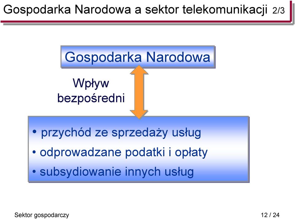 sprzedaży usług odprowadzane podatki i opłaty