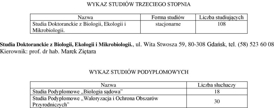 Wita Stwosza 59, 80308 Gdańsk, tel. (58) 523 60 08 Kierownik: prof. dr hab.