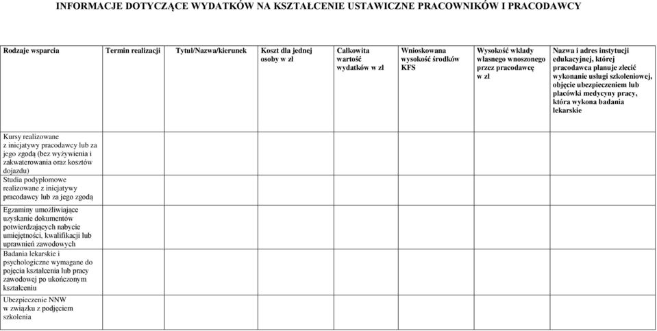 objęcie ubezpieczeniem lub placówki medycyny pracy, która wykona badania lekarskie Kursy realizowane z inicjatywy pracodawcy lub za jego zgodą (bez wyżywienia i zakwaterowania oraz kosztów dojazdu)