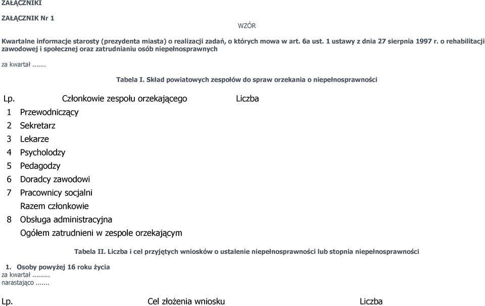 Członkowie zespołu orzekającego Liczba 1 Przewodniczący 2 Sekretarz 3 Lekarze 4 Psycholodzy 5 Pedagodzy 6 Doradcy zawodowi 7 Pracownicy socjalni Razem członkowie 8 Obsługa administracyjna