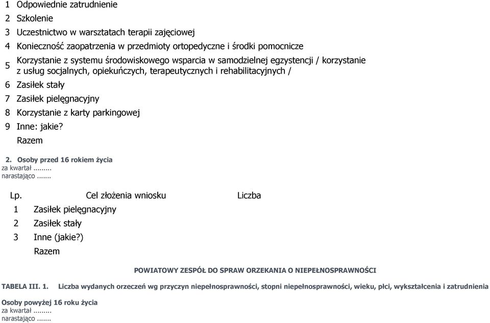 Inne: jakie? Razem 2. Osoby przed 16 rokiem Ŝycia narastająco... Lp. Cel złoŝenia wniosku Liczba 1 Zasiłek pielęgnacyjny 2 Zasiłek stały 3 Inne (jakie?