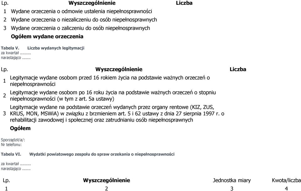 Wyszczególnienie Liczba 1 2 3 Legitymacje wydane osobom przed 16 rokiem Ŝycia na podstawie waŝnych orzeczeń o niepełnosprawności Legitymacje wydane osobom po 16 roku Ŝycia na podstawie waŝnych