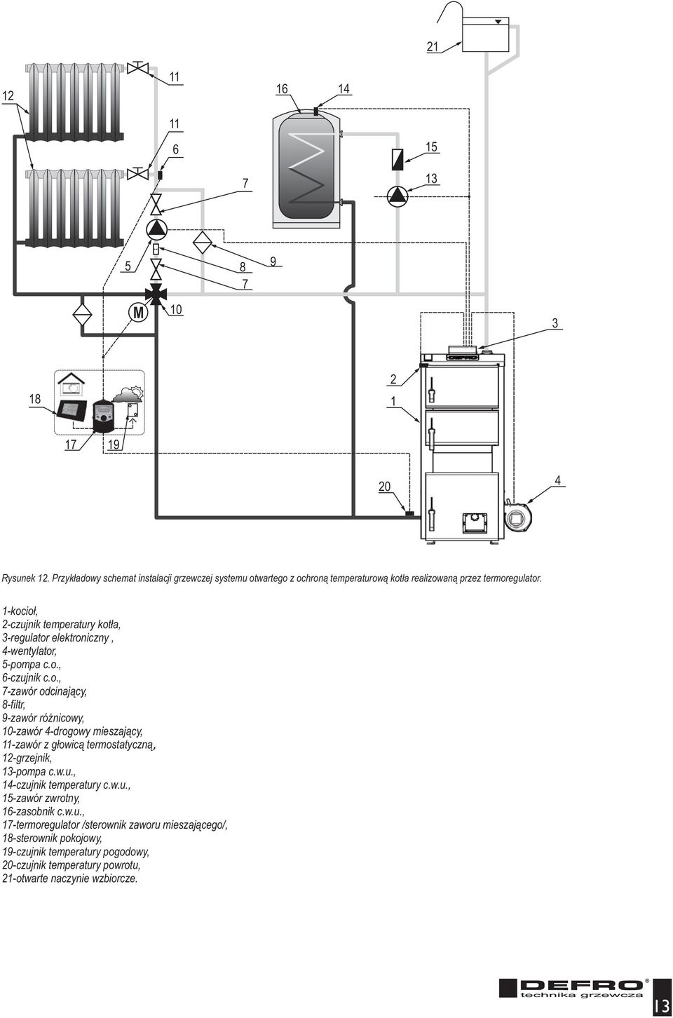 1-kocio³, 2-czujnik temperatury kot³a, 3-regulator elektroniczny, 4-wentylator, 5-pompa c.o., 6-czujnik c.o., 7-zawór odcinaj¹cy, 8-filtr, 9-zawór ró nicowy, 10-zawór 4-drogowy mieszaj¹cy, 11-zawór z g³owic¹ termostatyczn¹, 12-grzejnik, 13-pompa c.