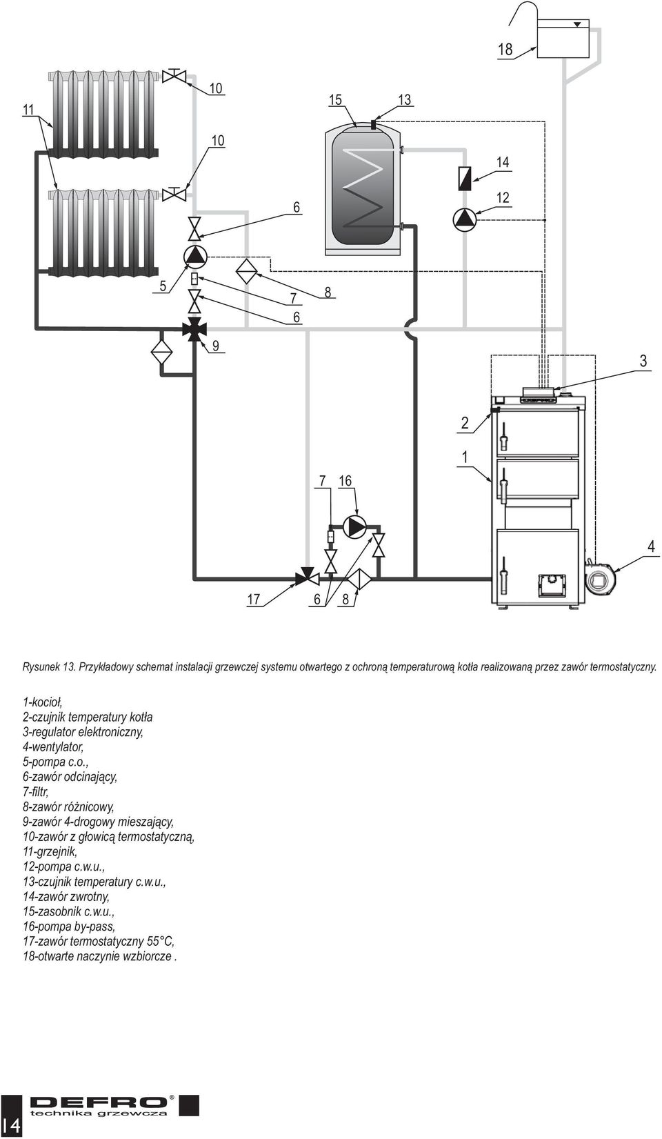 1-kocio³, 2-czujnik temperatury kot³a 3-regulator elektroniczny, 4-wentylator, 5-pompa c.o., 6-zawór odcinaj¹cy, 7-filtr, 8-zawór ró nicowy, 9-zawór 4-drogowy mieszaj¹cy, 10-zawór z g³owic¹ termostatyczn¹, 11-grzejnik, 12-pompa c.