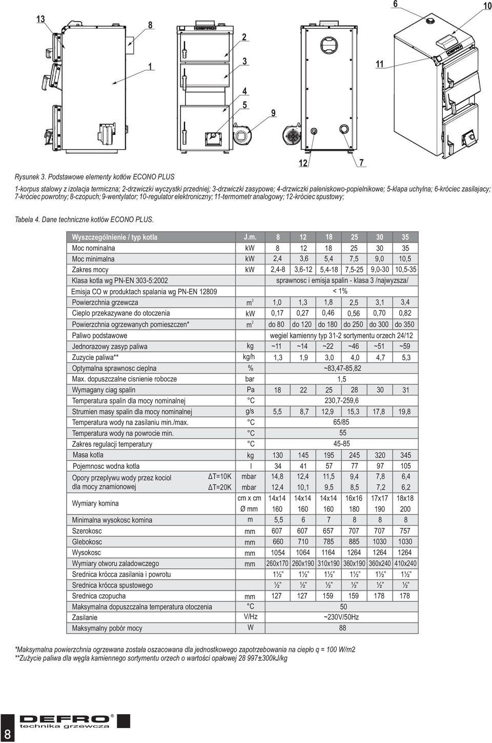 zasilajacy; 7-króciec powrotny; 8-czopuch; 9-wentylator; 10-regulator elektroniczny; 11-termometr analogowy; 12-króciec spustowy; 12 7 Tabela 4. Dane techniczne kotlów ECONO PLUS.