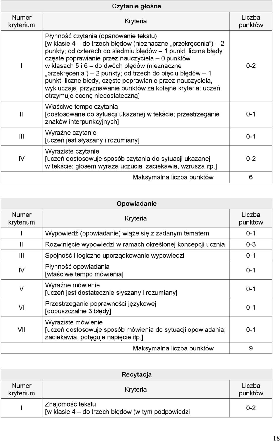 kolejne kryteria; uczeń otrzymuje ocenę niedostateczną] Właściwe tempo czytania [dostosowane do sytuacji ukazanej w tekście; przestrzeganie znaków interpunkcyjnych] Wyraźne czytanie [uczeń jest