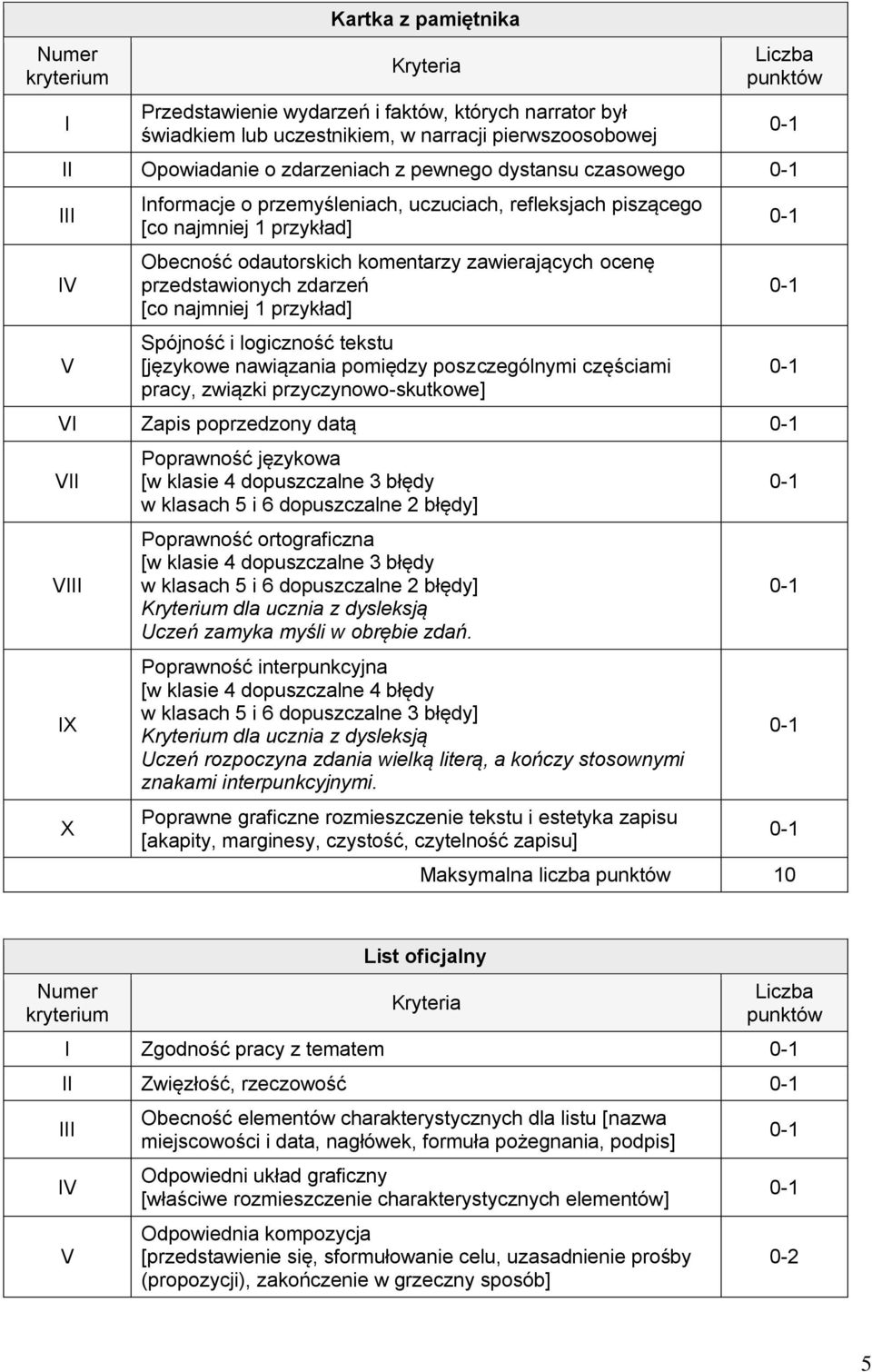 tekstu [językowe nawiązania pomiędzy poszczególnymi częściami pracy, związki przyczynowo-skutkowe] Zapis poprzedzony datą X Maksymalna liczba 10 List oficjalny Zgodność pracy z tematem Zwięzłość,