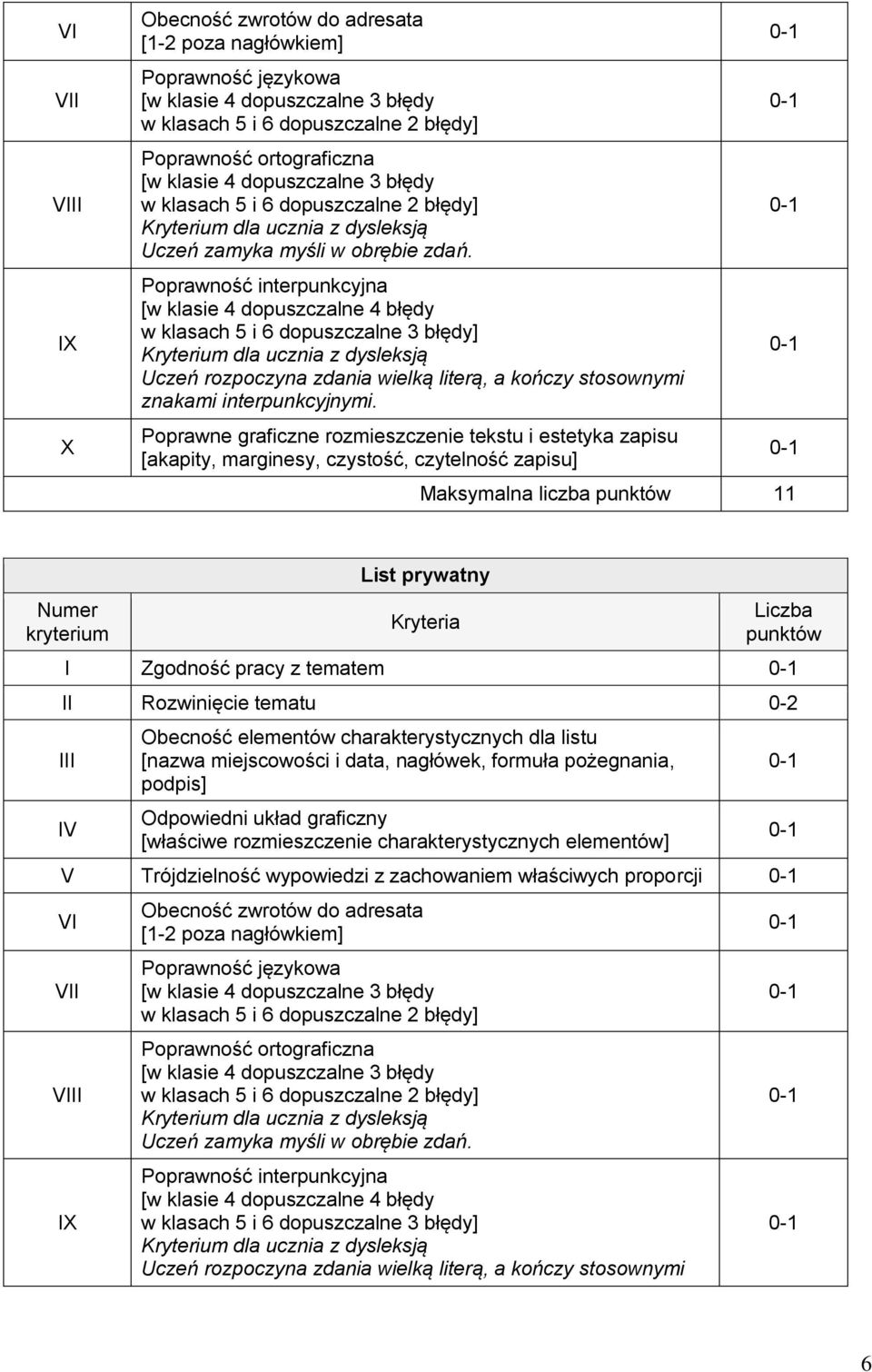 nagłówek, formuła pożegnania, podpis] Odpowiedni układ graficzny [właściwe rozmieszczenie charakterystycznych