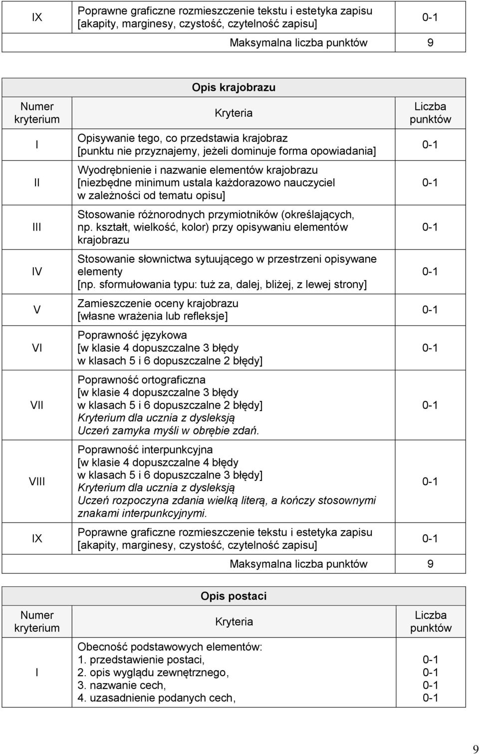 kształt, wielkość, kolor) przy opisywaniu elementów krajobrazu Stosowanie słownictwa sytuującego w przestrzeni opisywane elementy [np.