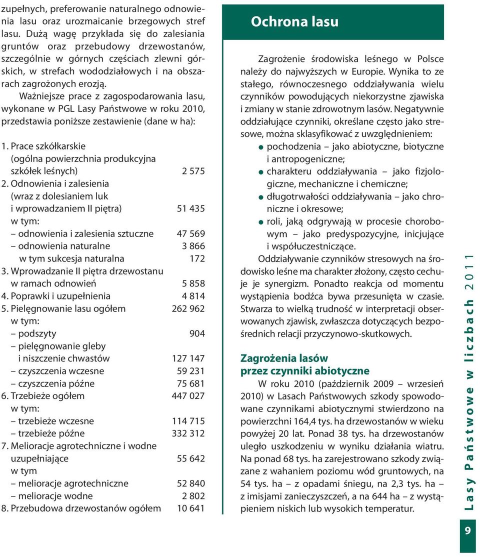 Ważniejsze prace z zagospodarowania lasu, wykonane w PGL Lasy Państwowe w roku 2010, przedstawia poniższe zestawienie (dane w ha): 1.