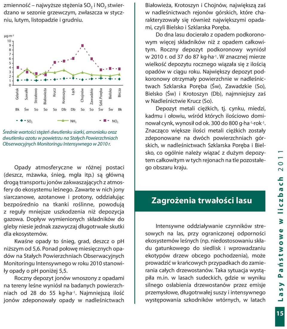 Monitoringu Intensywnego w 2010 r. Krotoszyn Bk Św So So So Db Db So So Św Św Bk Opady atmosferyczne w różnej postaci (deszcz, mżawka, śnieg, mgła itp.