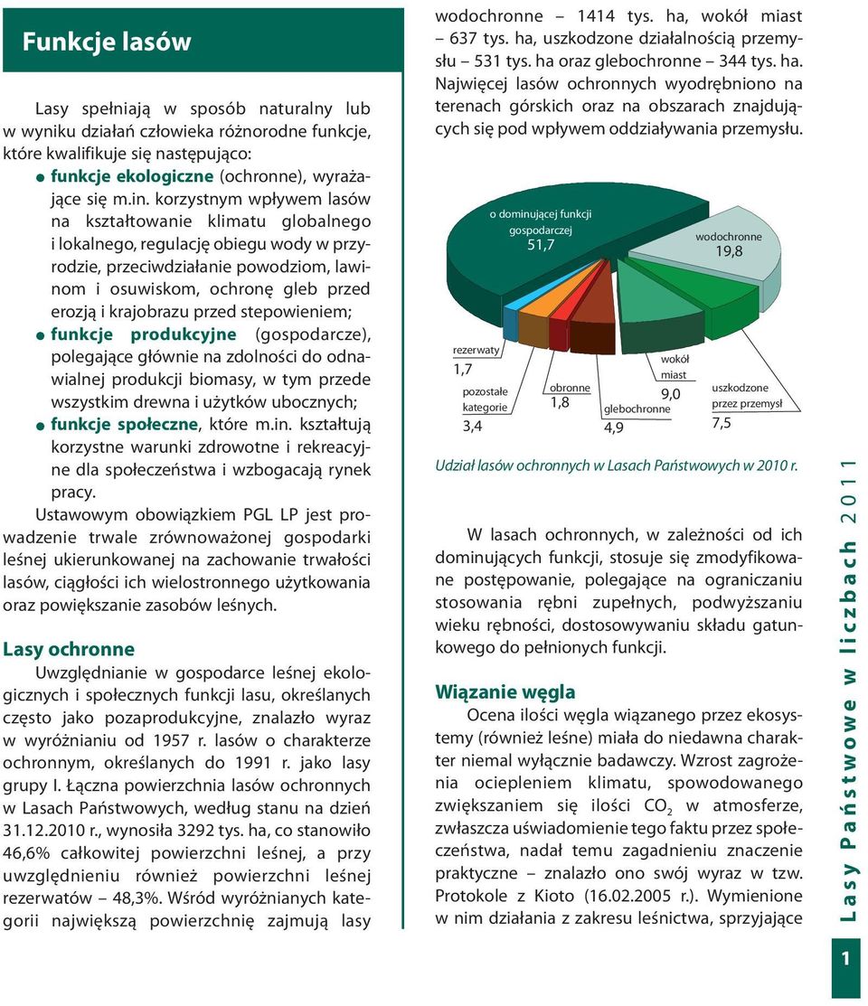 przed stepowieniem; funkcje produkcyjne (gospodarcze), polegające głównie na zdolności do odnawialnej produkcji biomasy, w tym przede wszystkim drewna i użytków ubocznych; funkcje społeczne, które m.