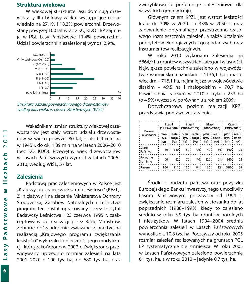 KO, KDO, BP VII i wyżej (powyżej 120) VI (101 120) V (81 100) IV (61 80) III (41 60) II (21 40) I (1 20) pow. leśna niezal.