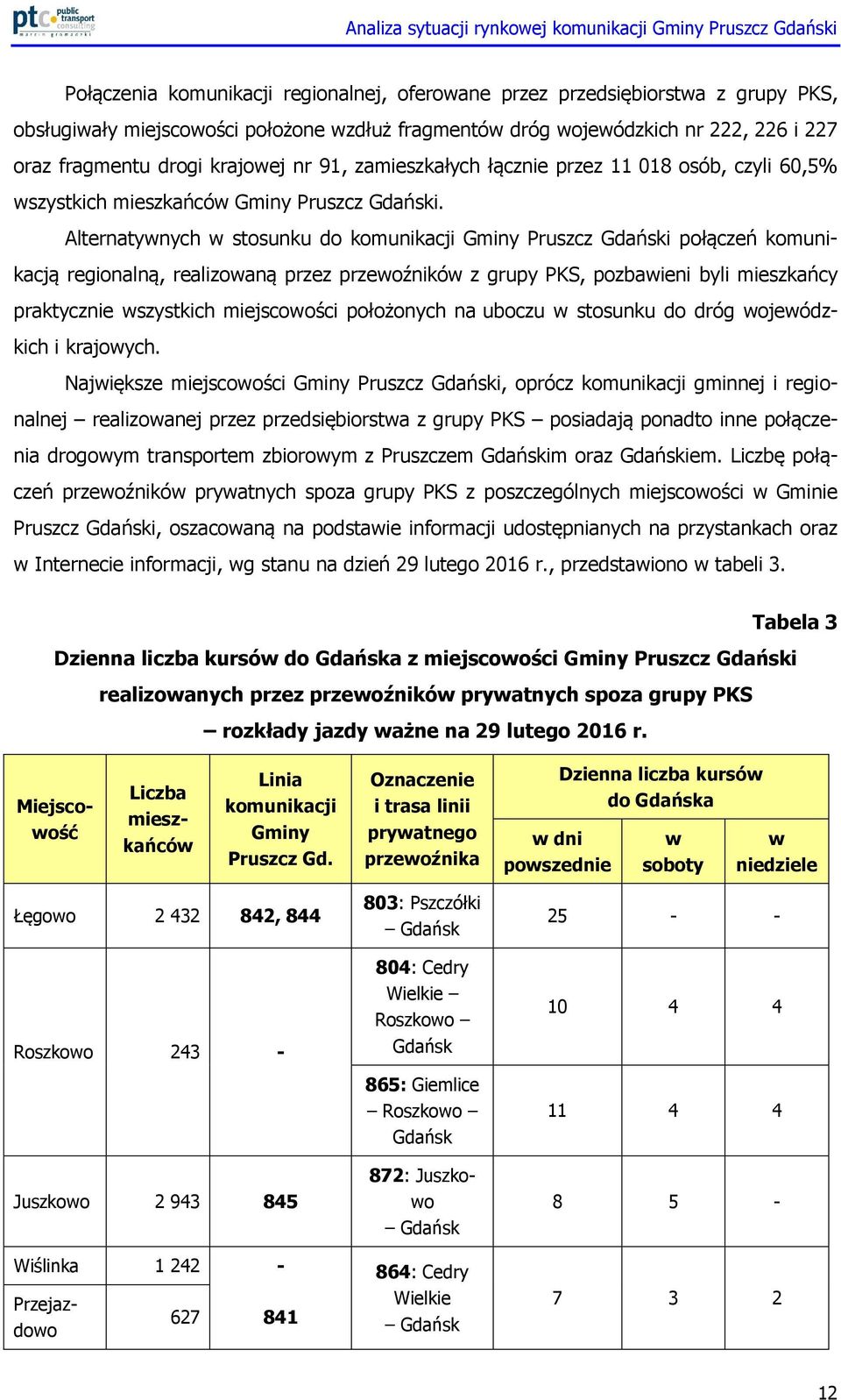 Alternatywnych w stosunku do komunikacji Gminy Pruszcz Gdański połączeń komunikacją regionalną, realizowaną przez przewoźników z grupy PKS, pozbawieni byli mieszkańcy praktycznie wszystkich