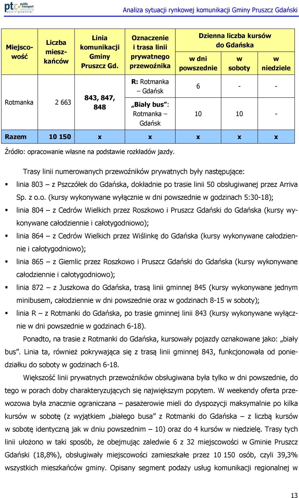 - Gdańsk Razem 10 150 x x x x x Źródło: opracowanie własne na podstawie rozkładów jazdy.