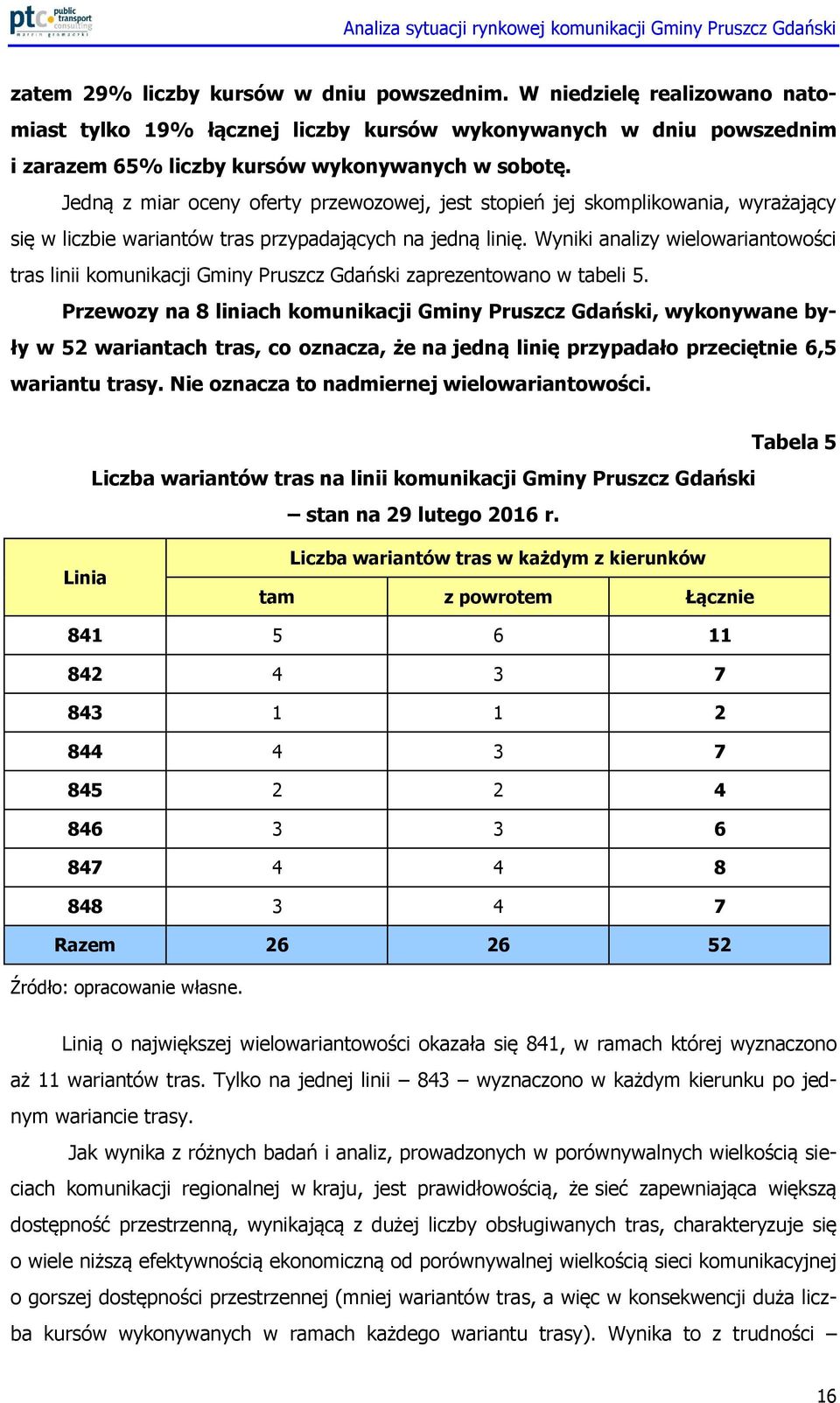 Wyniki analizy wielowariantowości tras linii komunikacji Gminy Pruszcz Gdański zaprezentowano w tabeli 5.