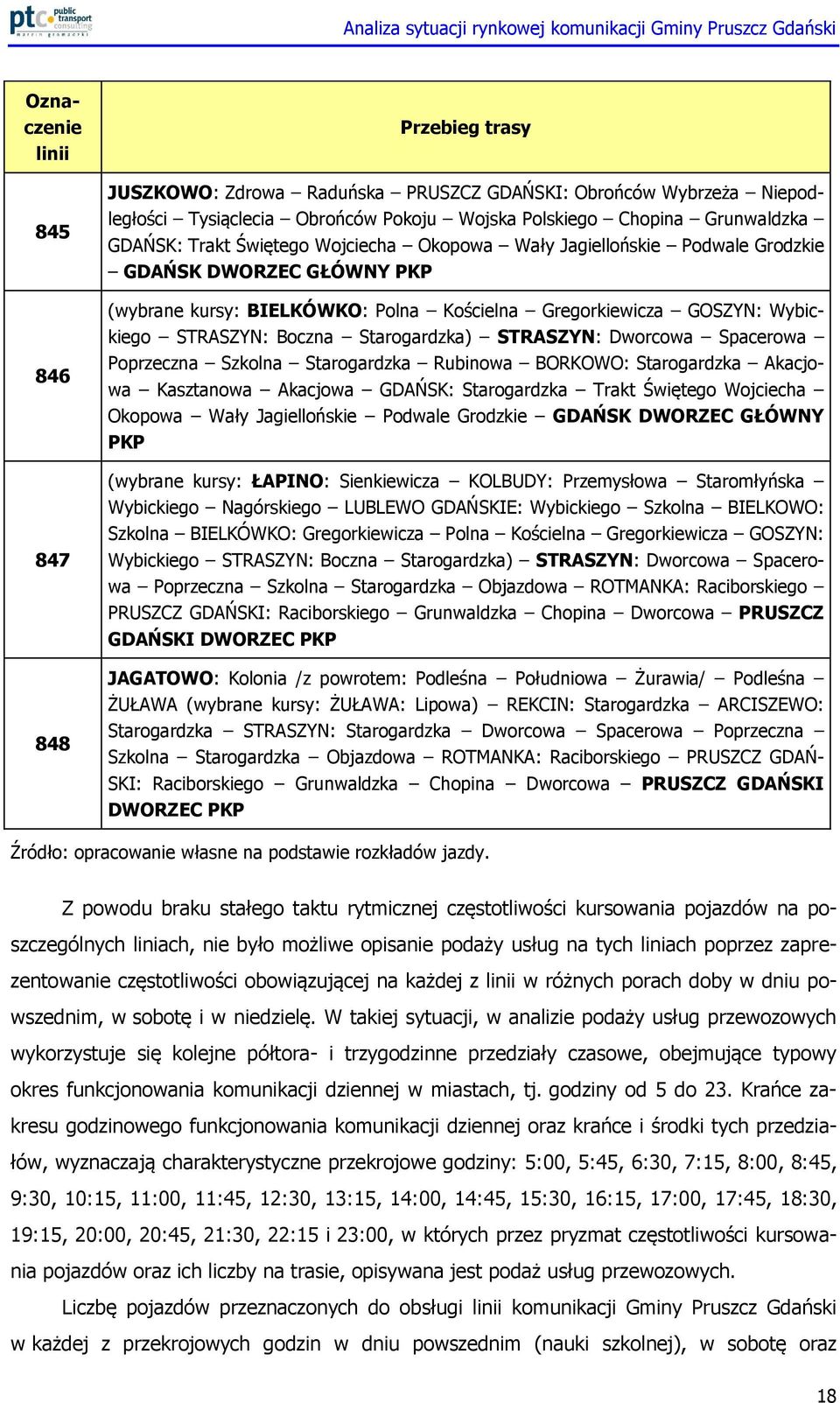 Starogardzka) STRASZYN: Dworcowa Spacerowa Poprzeczna Szkolna Starogardzka Rubinowa BORKOWO: Starogardzka Akacjowa Kasztanowa Akacjowa GDAŃSK: Starogardzka Trakt Świętego Wojciecha Okopowa Wały