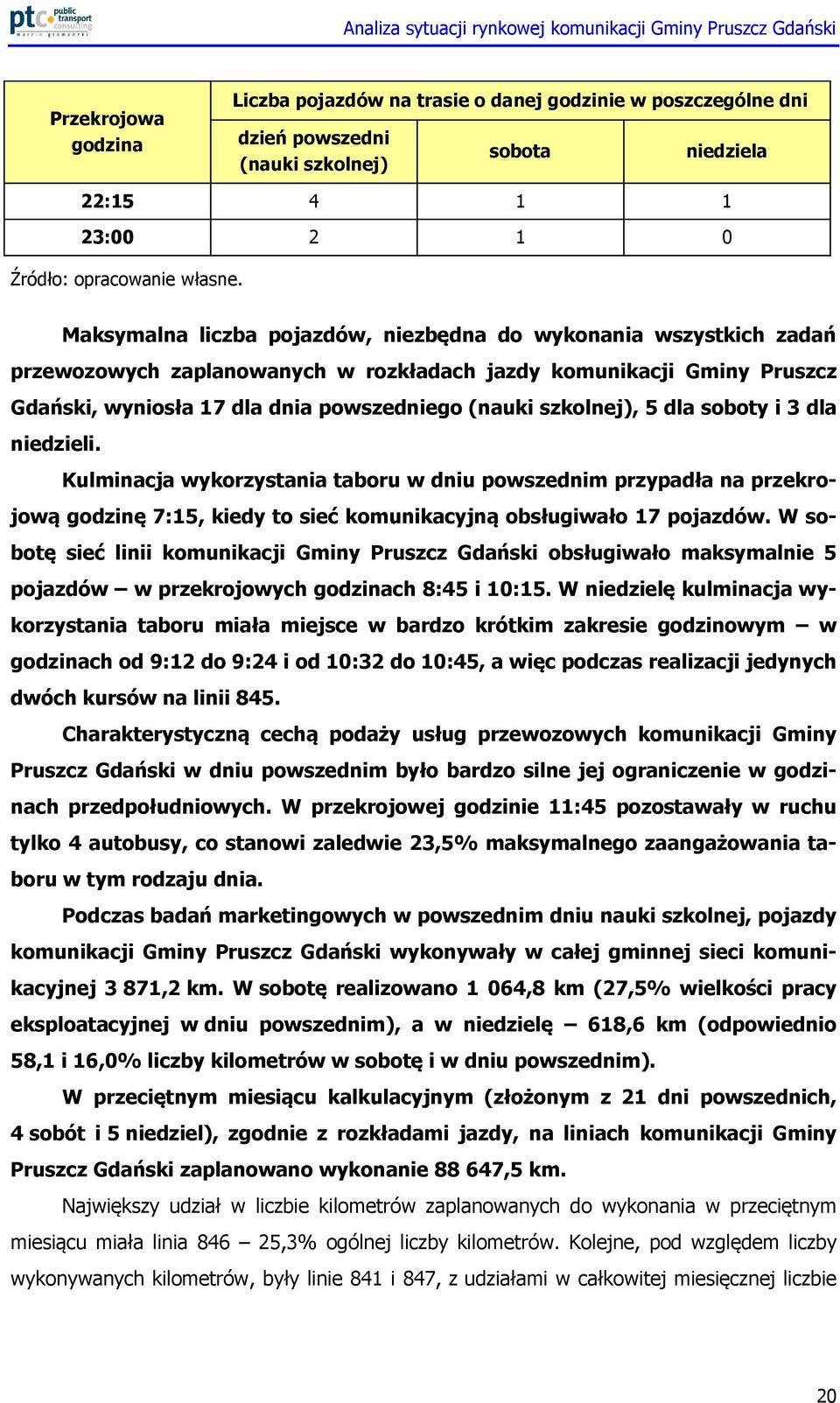 szkolnej), 5 dla soboty i 3 dla niedzieli. Kulminacja wykorzystania taboru w dniu powszednim przypadła na przekrojową godzinę 7:15, kiedy to sieć komunikacyjną obsługiwało 17 pojazdów.