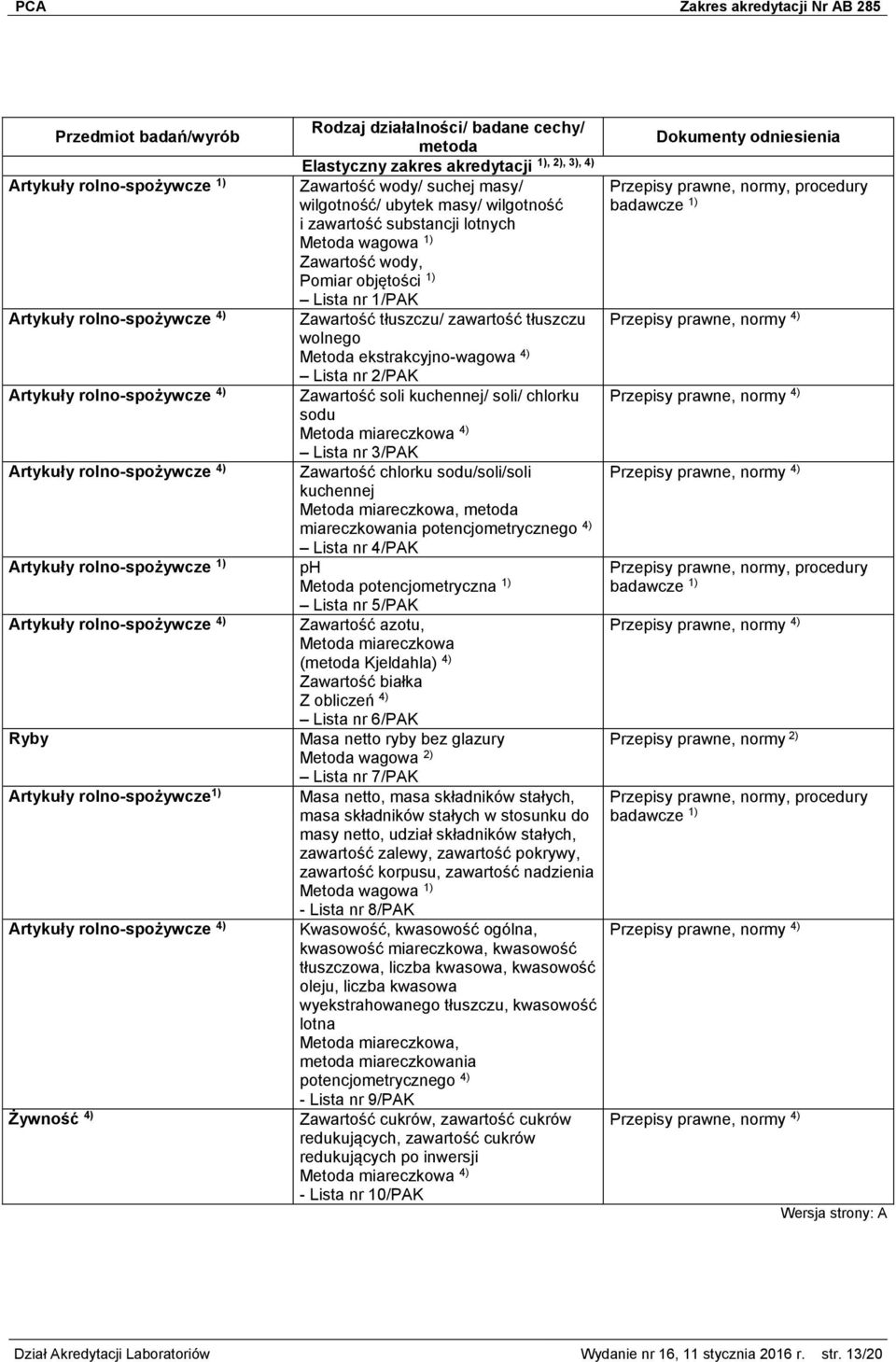 zawartość substancji lotnych 1) Zawartość wody, Pomiar objętości 1) Lista nr 1/PAK Zawartość tłuszczu/ zawartość tłuszczu Przepisy prawne, normy 4) wolnego Metoda ekstrakcyjno-wagowa 4) Lista nr