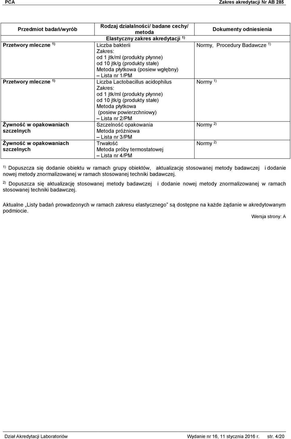 powierzchniowy) Lista nr 2/PM Szczelność opakowania Metoda próżniowa Lista nr 3/PM Trwałość Metoda próby termostatowej Lista nr 4/PM Normy, Procedury Badawcze 1) Normy 1) Normy 2) Normy 2) 1)