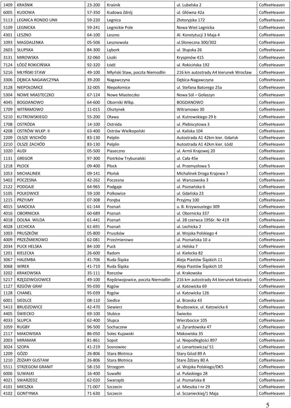 Konstytucji 3 Maja 4 CoffeeHeaven 1093 MAGDALENKA 05-506 Lesznowola ul.słoneczna 300/302 CoffeeHeaven 2603 SŁUPSKA 84-300 Lębork ul.