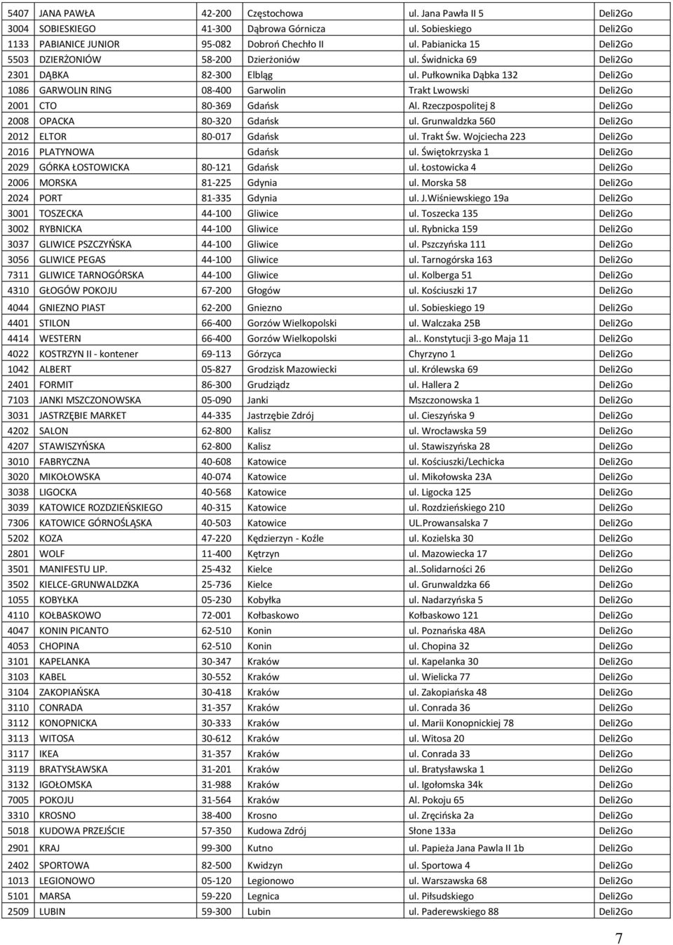 Pułkownika Dąbka 132 Deli2Go 1086 GARWOLIN RING 08-400 Garwolin Trakt Lwowski Deli2Go 2001 CTO 80-369 Gdańsk Al. Rzeczpospolitej 8 Deli2Go 2008 OPACKA 80-320 Gdańsk ul.