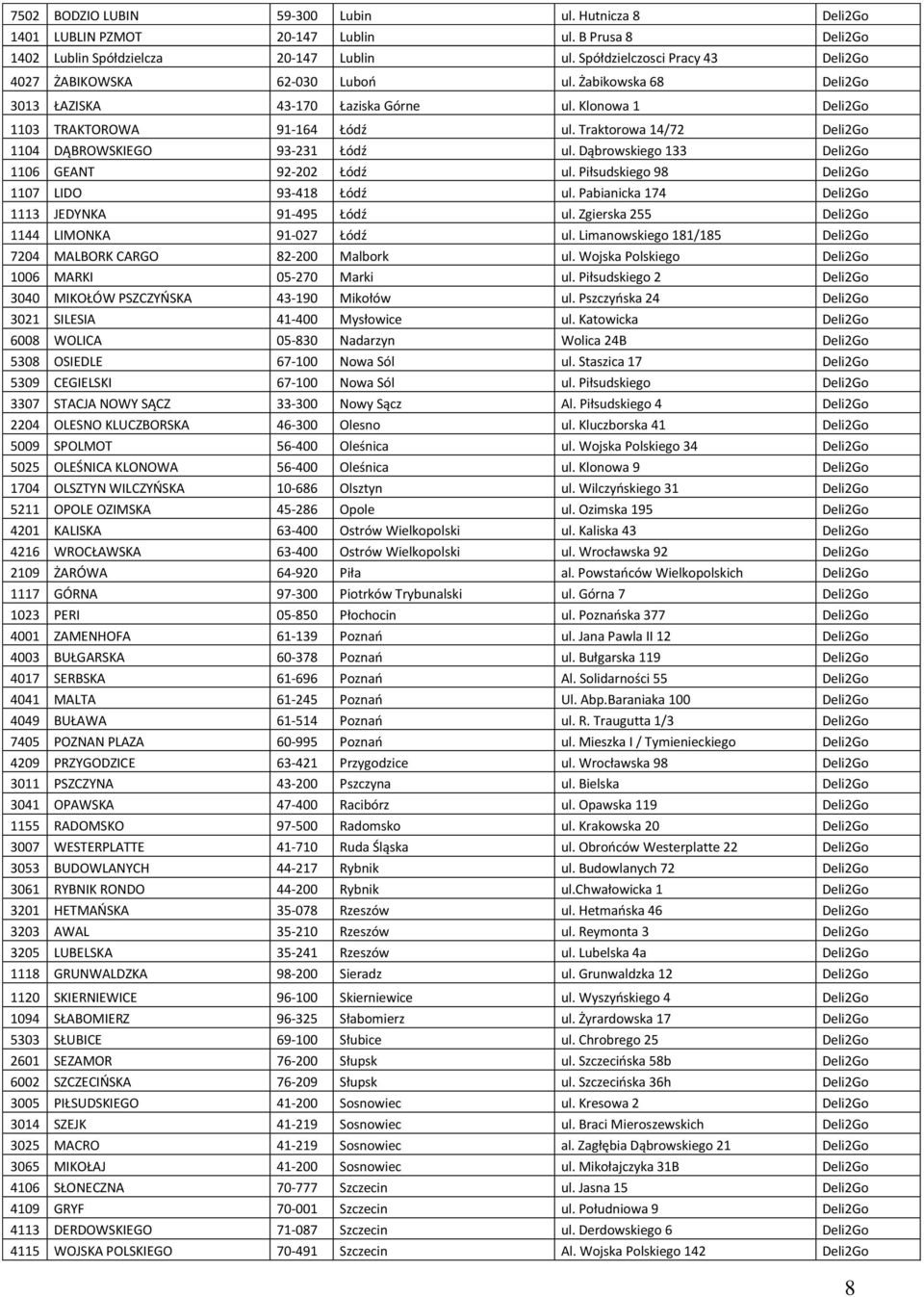 Traktorowa 14/72 Deli2Go 1104 DĄBROWSKIEGO 93-231 Łódź ul. Dąbrowskiego 133 Deli2Go 1106 GEANT 92-202 Łódź ul. Piłsudskiego 98 Deli2Go 1107 LIDO 93-418 Łódź ul.