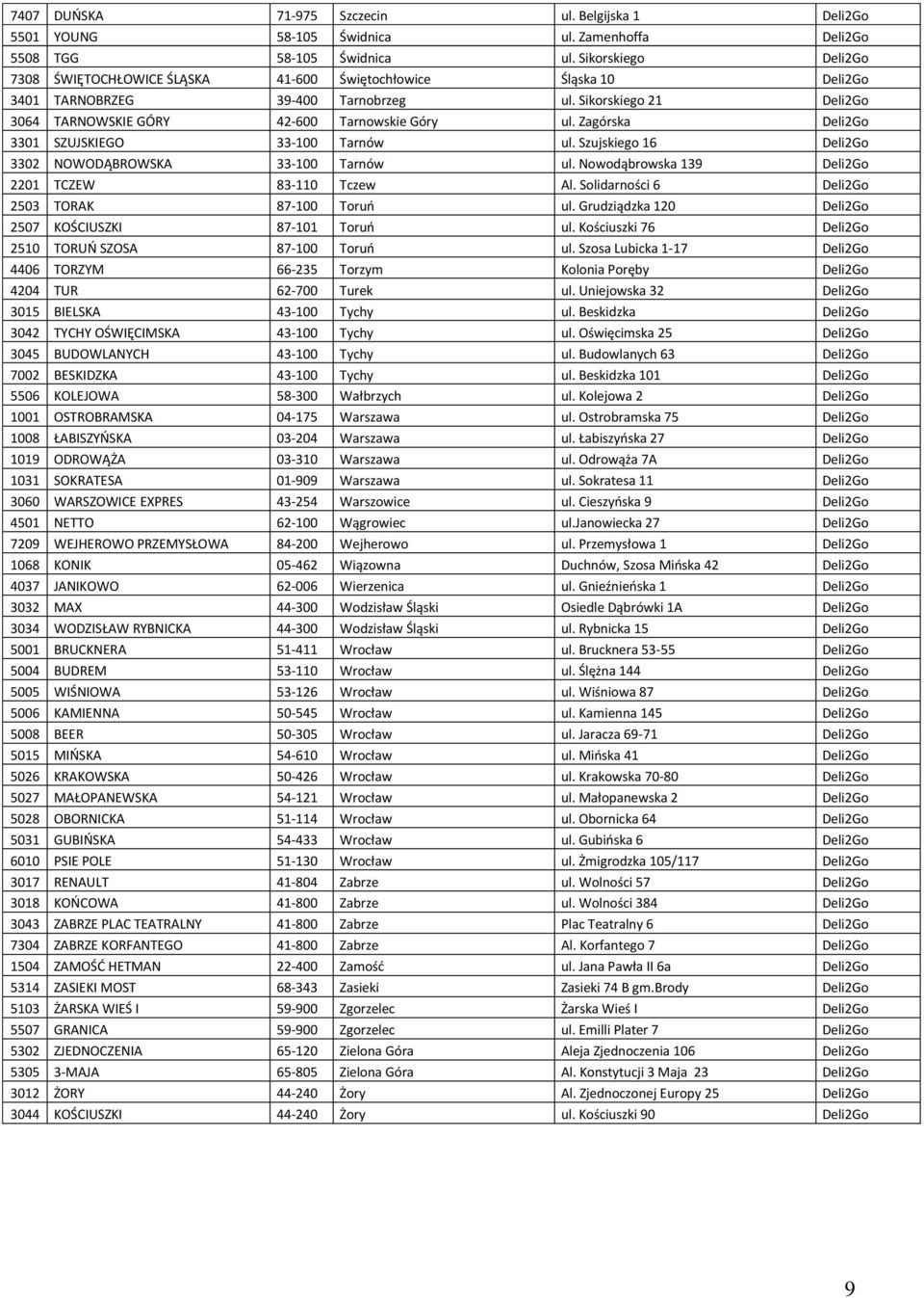 Zagórska Deli2Go 3301 SZUJSKIEGO 33-100 Tarnów ul. Szujskiego 16 Deli2Go 3302 NOWODĄBROWSKA 33-100 Tarnów ul. Nowodąbrowska 139 Deli2Go 2201 TCZEW 83-110 Tczew Al.