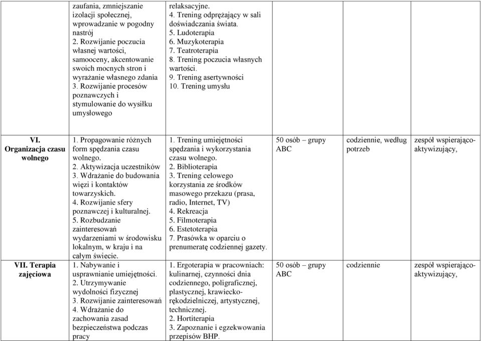 Trening poczucia własnych wartości. 9. Trening asertywności 10. Trening umysłu VI. Organizacja czasu wolnego VII. Terapia zajęciowa 1. Propagowanie różnych form spędzania czasu wolnego. 2.