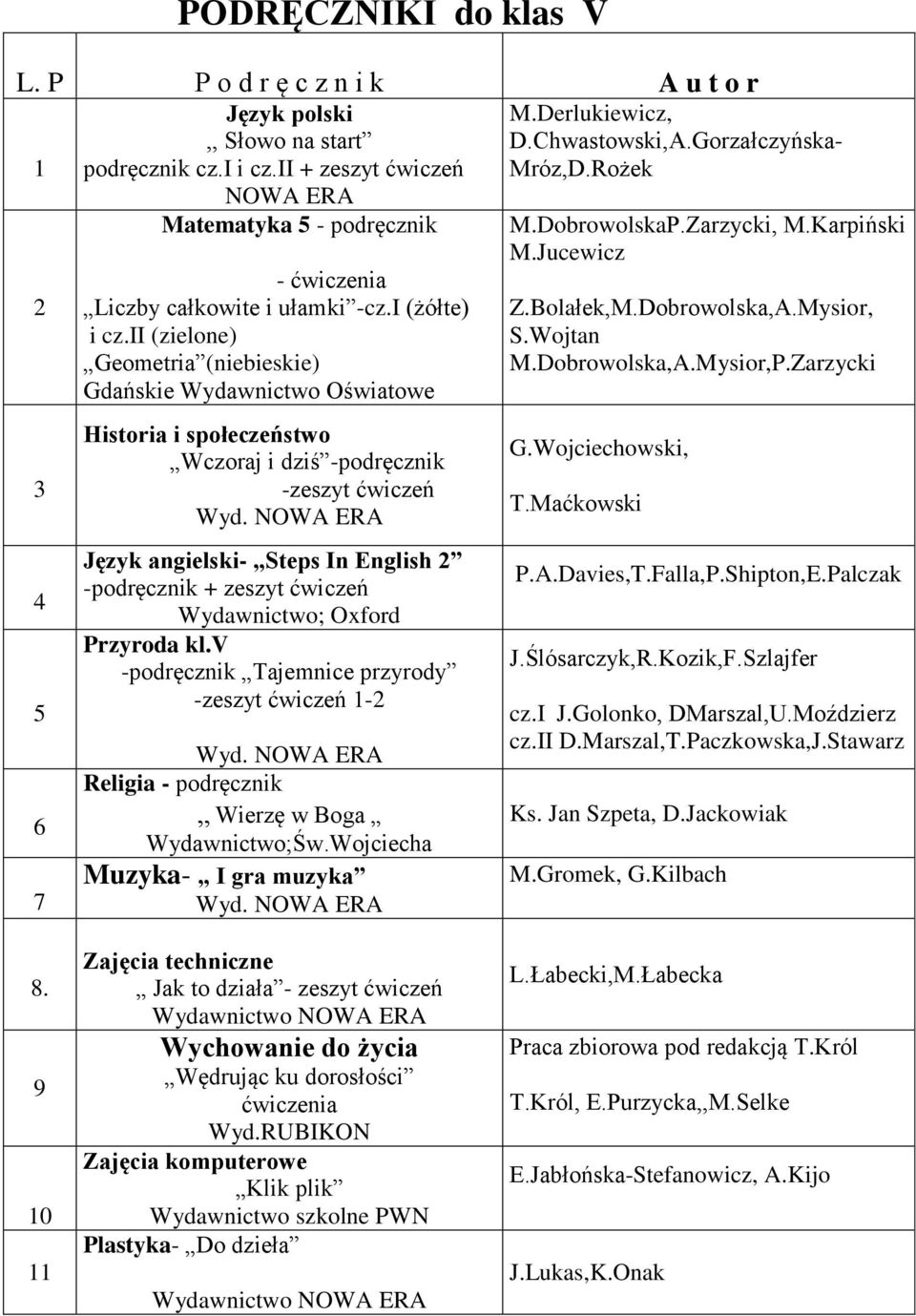 ii (zielone) Geometria (niebieskie) Gdańskie Wydawnictwo Oświatowe Historia i społeczeństwo Wczoraj i dziś -podręcznik -zeszyt ćwiczeń Język angielski- Steps In English 2 -podręcznik + zeszyt ćwiczeń