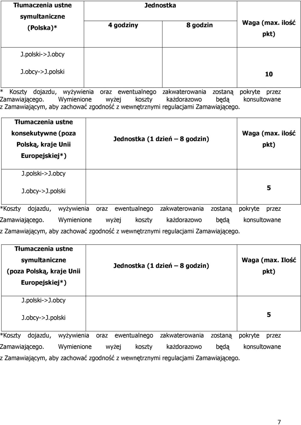 wyżywienia oraz ewentualnego zakwaterowania zostaną pokryte przez Tłumaczenia ustne symultaniczne (poza Polską, kraje Unii