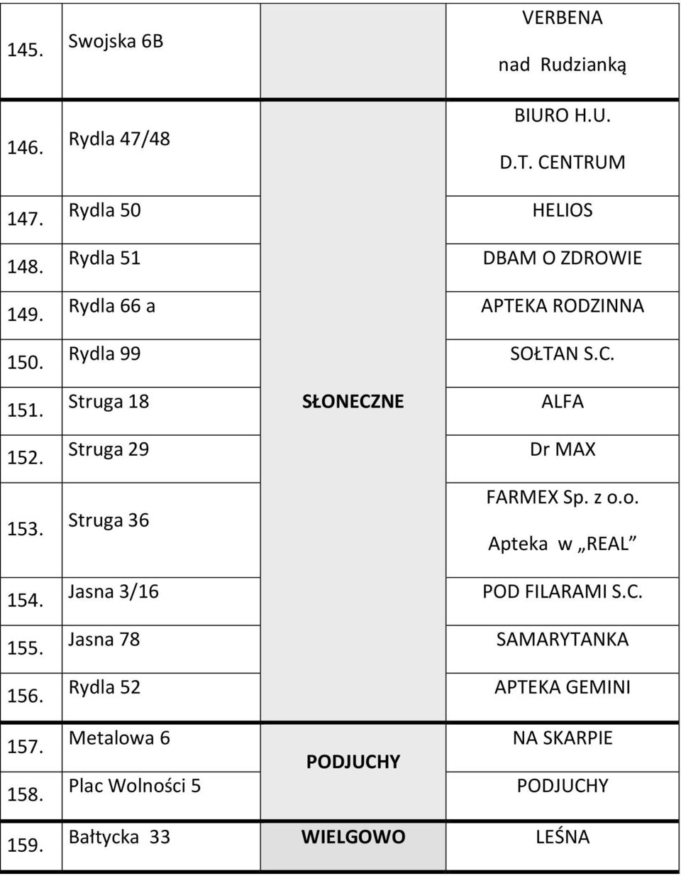 Struga 29 Dr MAX 153. Struga 36 FARMEX Sp. z o.o. Apteka w REAL 154. Jasna 3/16 POD FILARAMI S.C. 155.