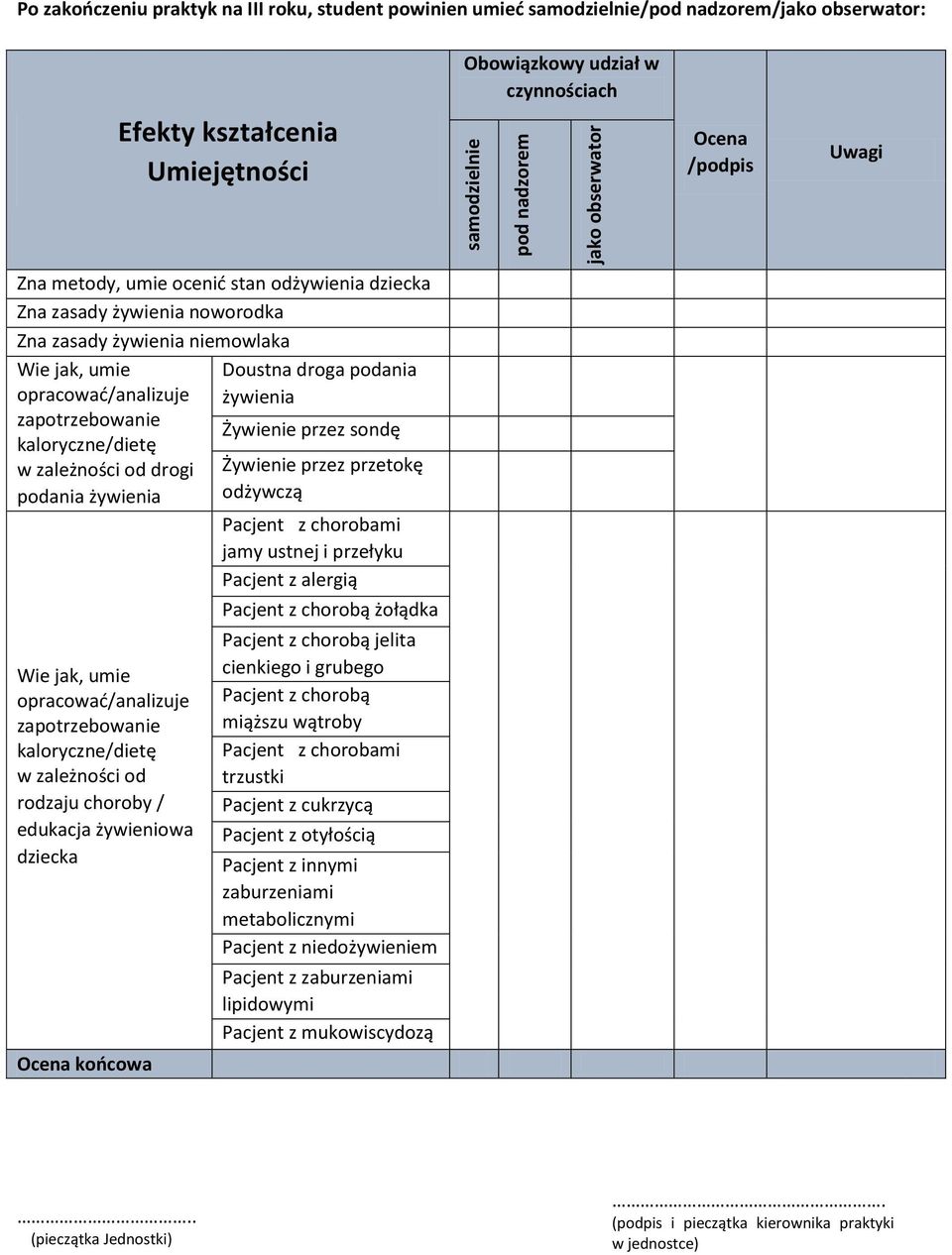 kaloryczne/dietę w zależności od drogi podania żywienia Wie jak, umie opracować/analizuje zapotrzebowanie kaloryczne/dietę w zależności od rodzaju choroby / edukacja żywieniowa dziecka Ocena końcowa