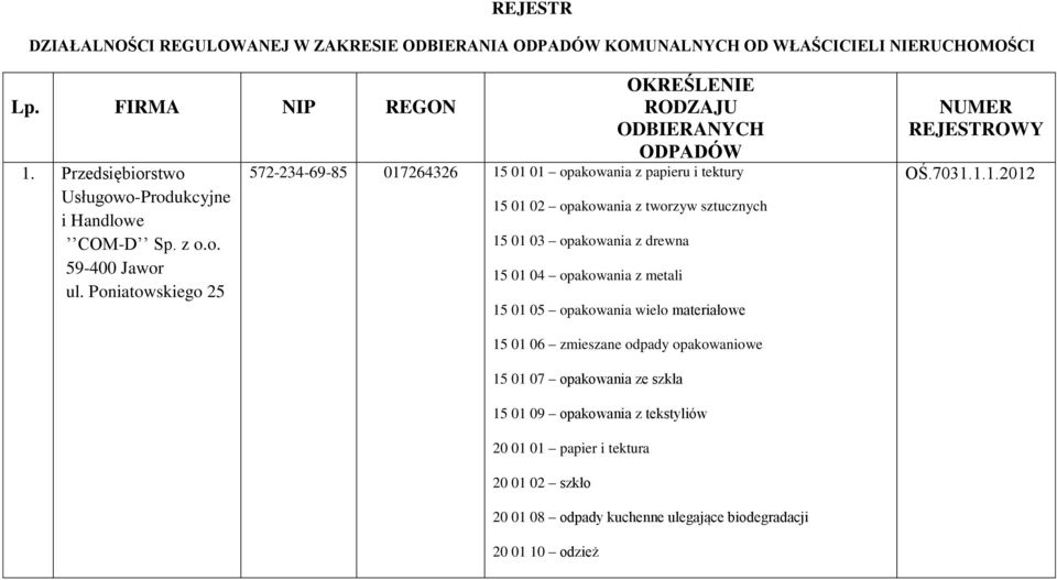 Poniatowskiego 25 OKREŚLENIE RODZAJU ODBIERANYCH ODPADÓW 572-234-69-85 017264326 15 01 01 opakowania z papieru i tektury 15 01 02 opakowania z tworzyw sztucznych 15 01 03