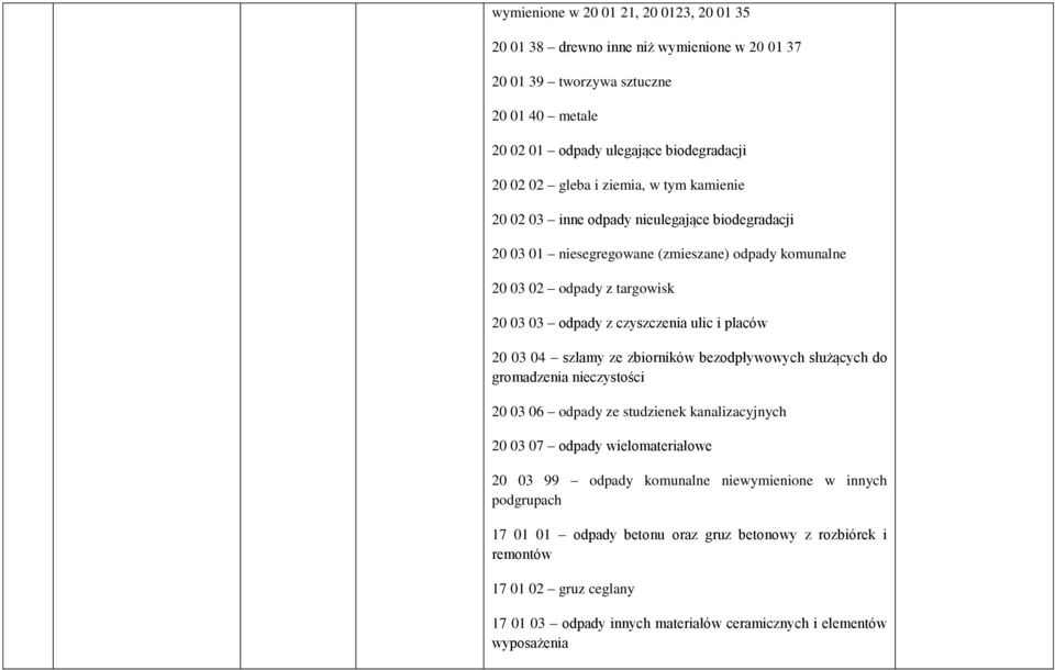 placów 20 03 04 szlamy ze zbiorników bezodpływowych służących do gromadzenia nieczystości 20 03 06 odpady ze studzienek kanalizacyjnych 20 03 07 odpady wielomateriałowe 20 03 99 odpady