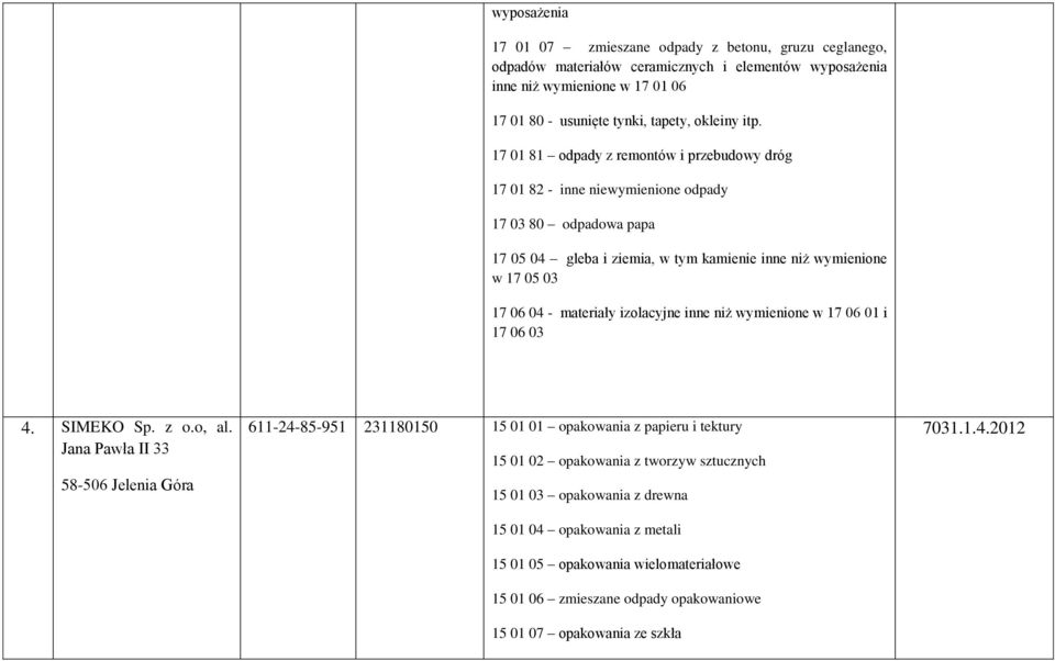 izolacyjne inne niż wymienione w 17 06 01 i 17 06 03 4. SIMEKO Sp. z o.o, al.