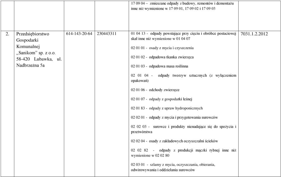 tkanka zwierzęca 02 01 03 - odpadowa masa roślinna 02 01 04 - odpady tworzyw sztucznych (z wyłączeniem opakowań) 02 01 06 - odchody zwierzęce 02 01 07 - odpady z gospodarki leśnej 02 01 83 - odpady z