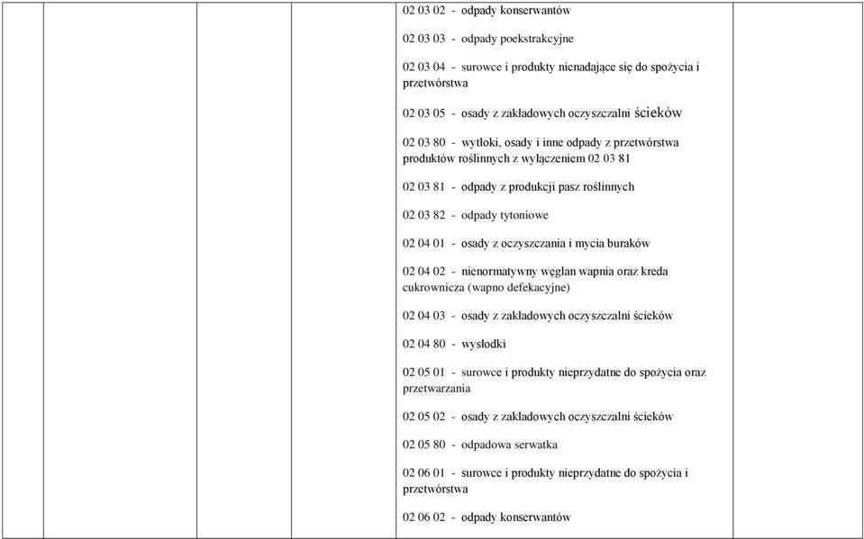 mycia buraków 02 04 02 - nienormatywny węglan wapnia oraz kreda cukrownicza (wapno defekacyjne) 02 04 03 - osady z zakładowych oczyszczalni ścieków 02 04 80 - wysłodki 02 05 01 - surowce i produkty