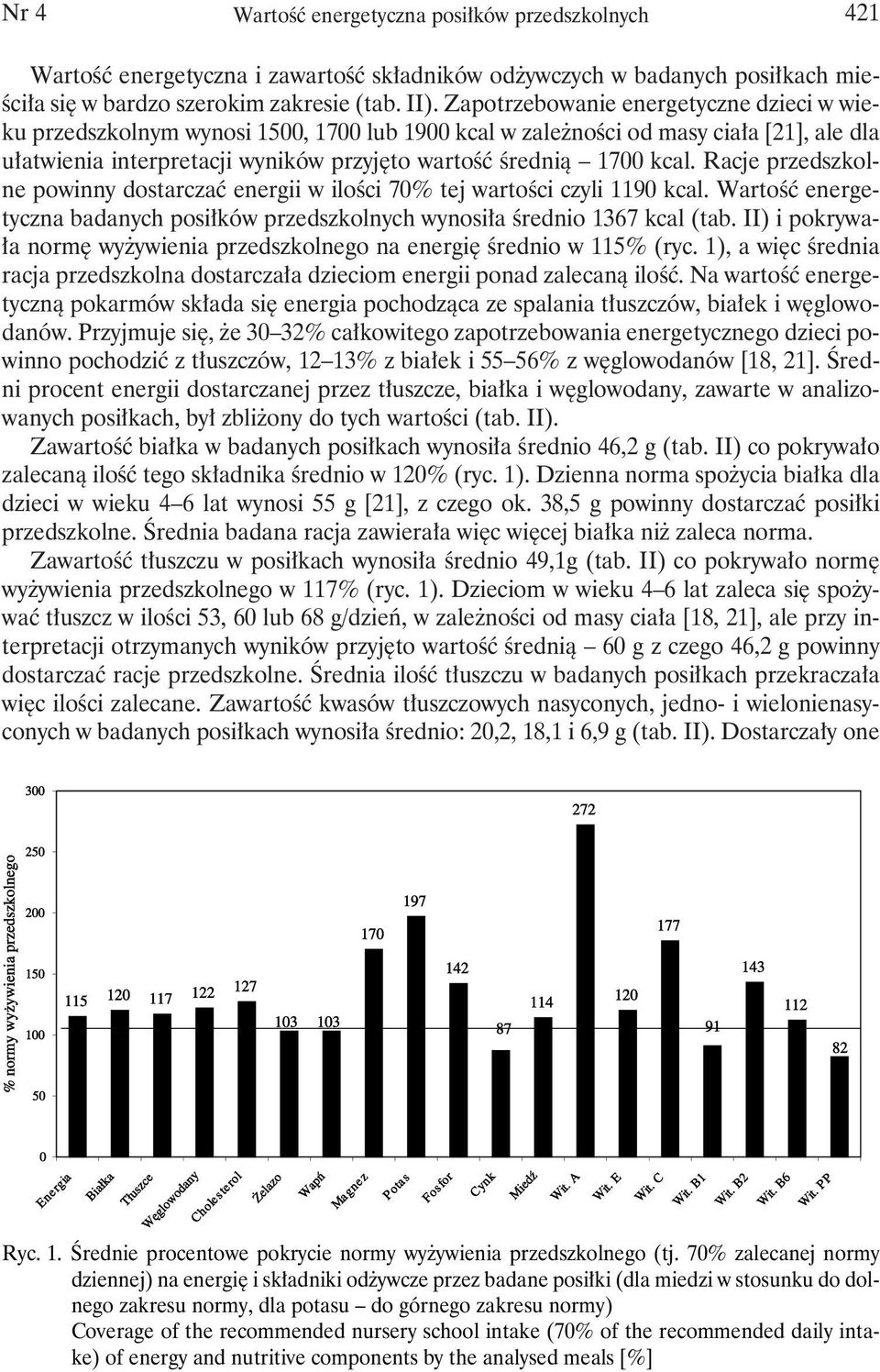 Racje przedszkolne powinny dostarczać energii w ilości 70% tej wartości czyli 1190 kcal. Wartość energetyczna badanych posiłków przedszkolnych wynosiła średnio 1367 kcal (tab.