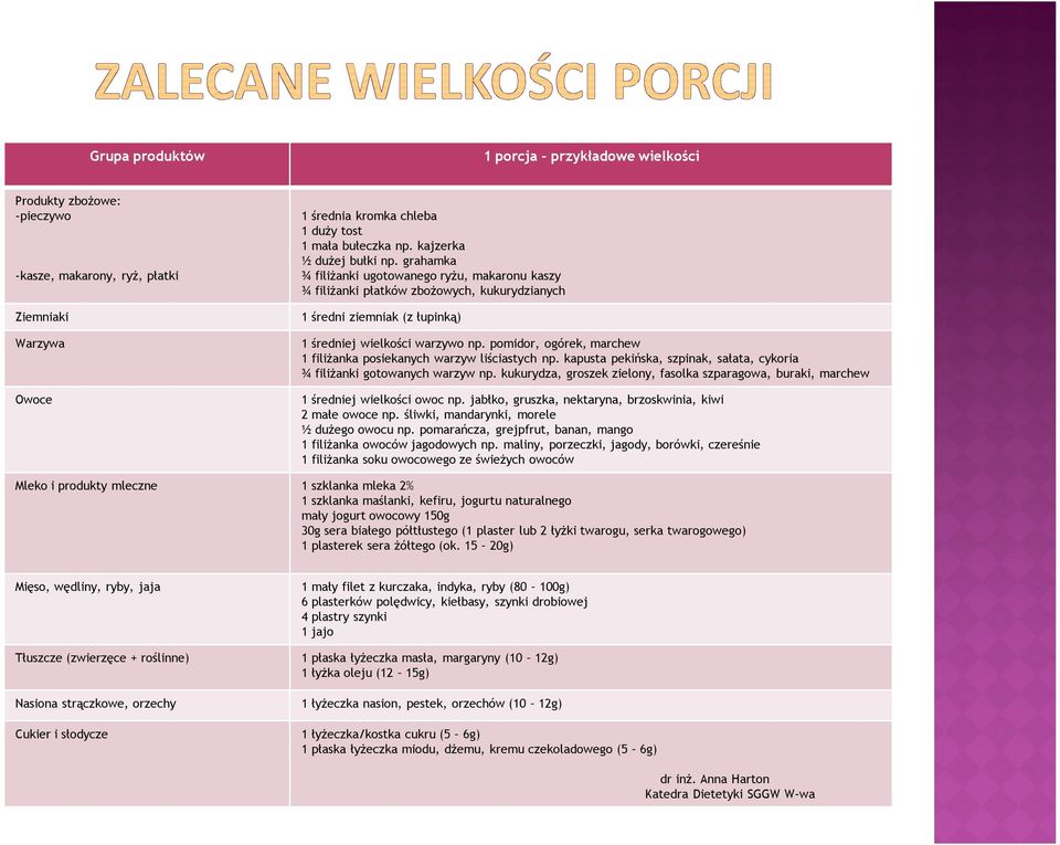 pomidor, ogórek, marchew 1 filiżanka posiekanych warzyw liściastych np. kapusta pekińska, szpinak, sałata, cykoria ¾ filiżanki gotowanych warzyw np.