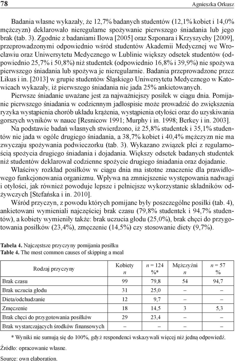 (odpowiedio 25,7 i 50,8) iż studetek (odpowiedio 16,8 i 39,9) ie spożywa pierwszego śiadaia lub spożywa je ieregularie. Badaia przeprowadzoe przez Likus i i.