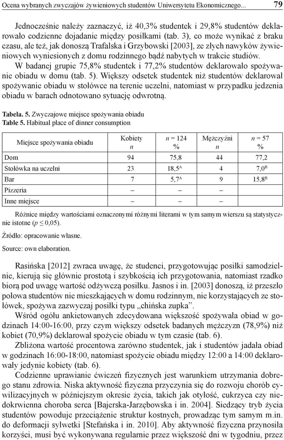 W badaej grupie 75,8 studetek i 77,2 studetów deklarowało spożywaie obiadu w domu (tab. 5).