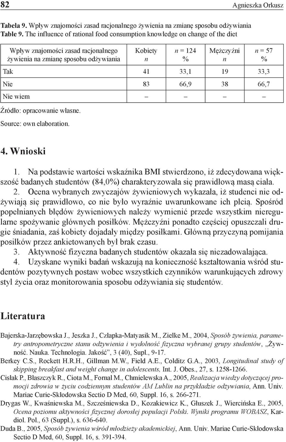 wiem Źródło: opracowaie włase. Source: ow elaboratio. 4. Wioski 1.