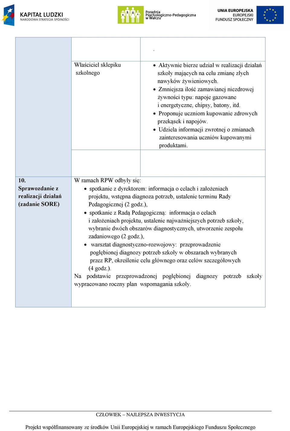 Udziela informacji zwrotnej o zmianach zainteresowania uczniów kupowanymi produktami. 10.