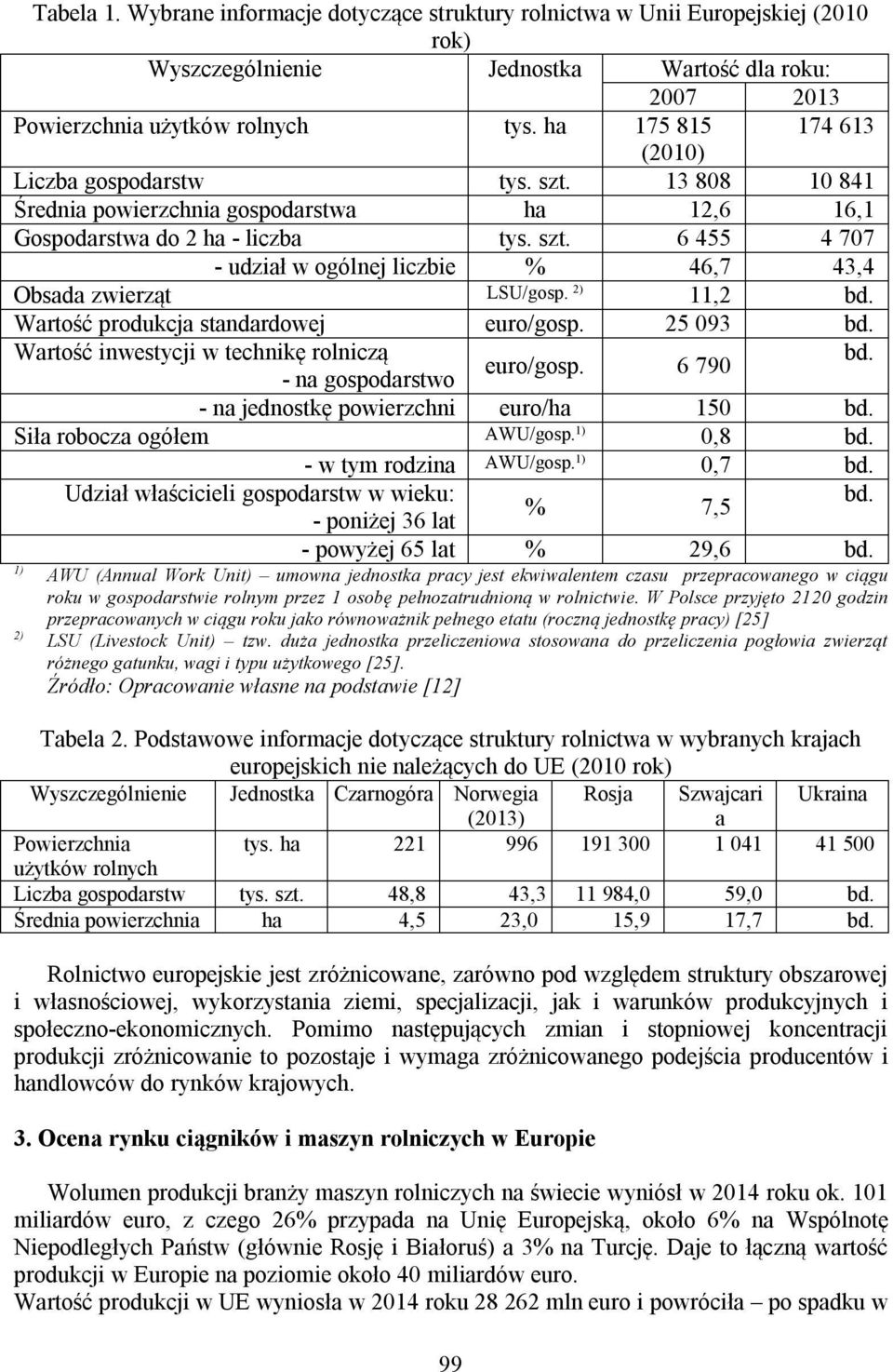 2) 11,2 bd. Wartość produkcja standardowej euro/gosp. 25 093 bd. Wartość inwestycji w technikę rolniczą bd. euro/gosp. 6 790 - na gospodarstwo - na jednostkę powierzchni euro/ha 150 bd.