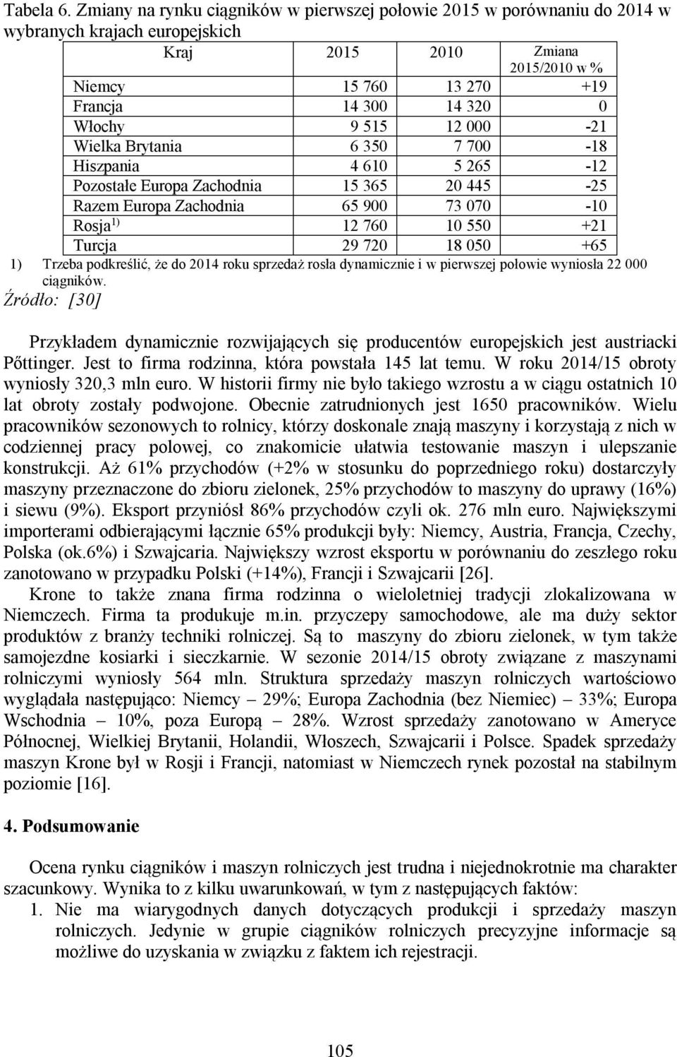 515 12 000-21 Wielka Brytania 6 350 7 700-18 Hiszpania 4 610 5 265-12 Pozostałe Europa Zachodnia 15 365 20 445-25 Razem Europa Zachodnia 65 900 73 070-10 Rosja 1) 12 760 10 550 +21 Turcja 29 720 18